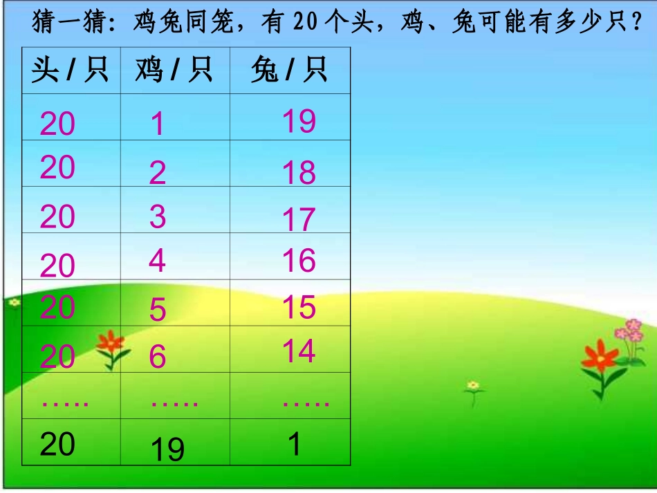 人教2011版小学数学四年级四年级数学鸡兔同笼课件_第3页