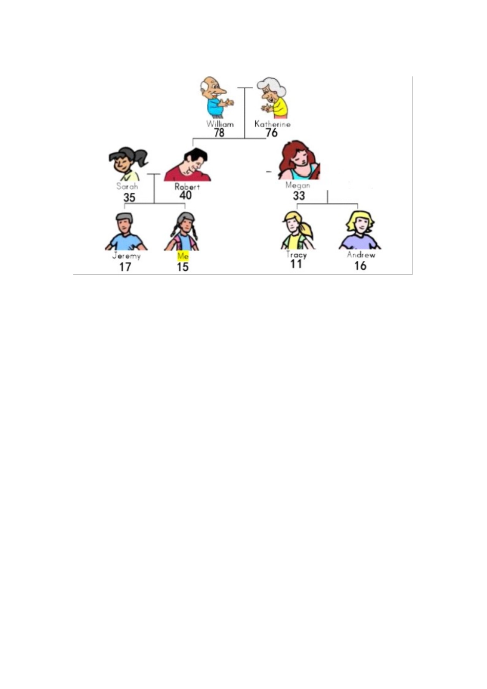 D2-1FamilyTreeWorksheet_第3页