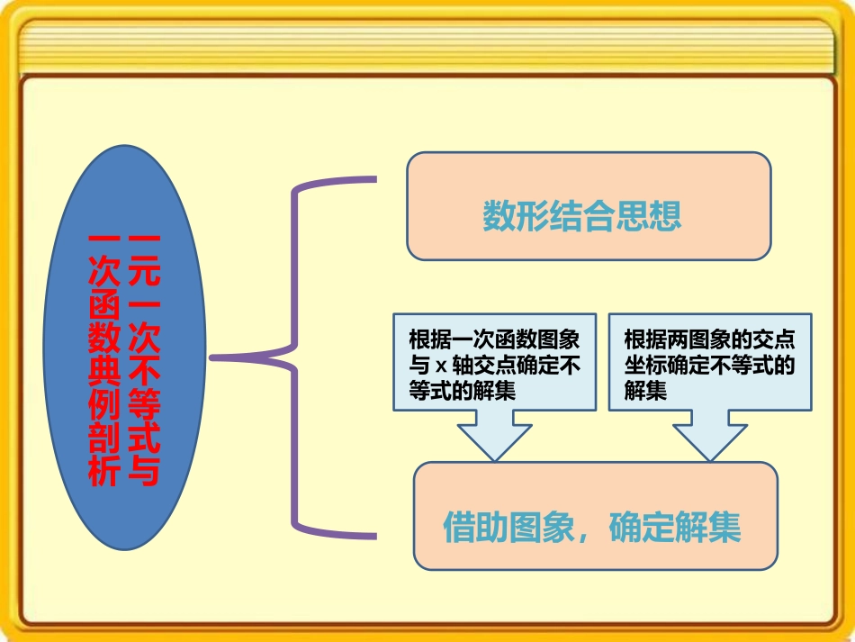 一元一次不等式与一次函数典例剖析_第2页