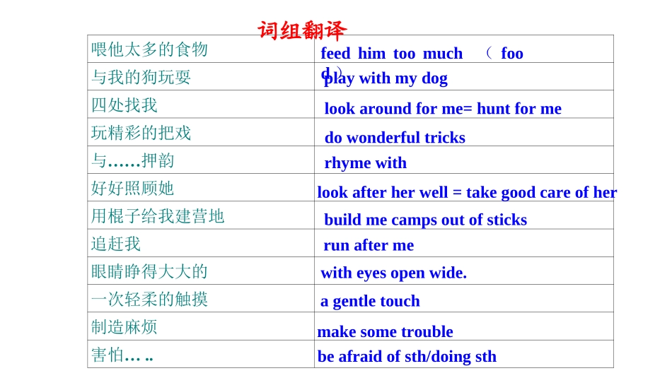 7下-Unit8-Revision课件_第2页