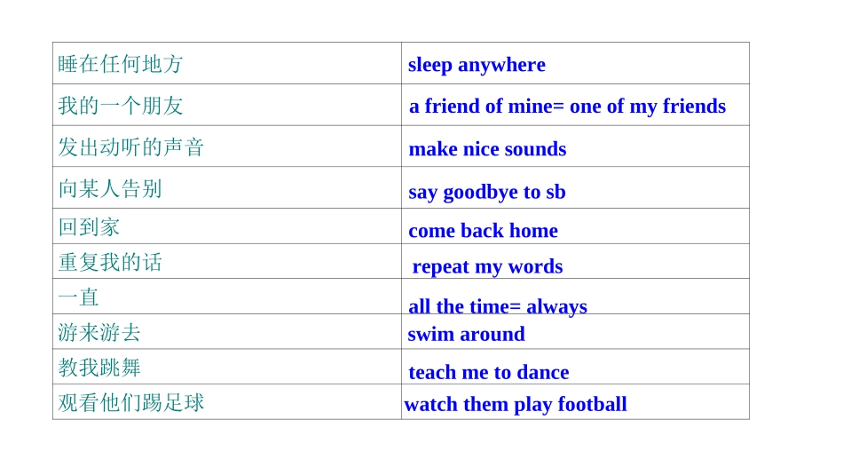 7下-Unit8-Revision课件_第3页