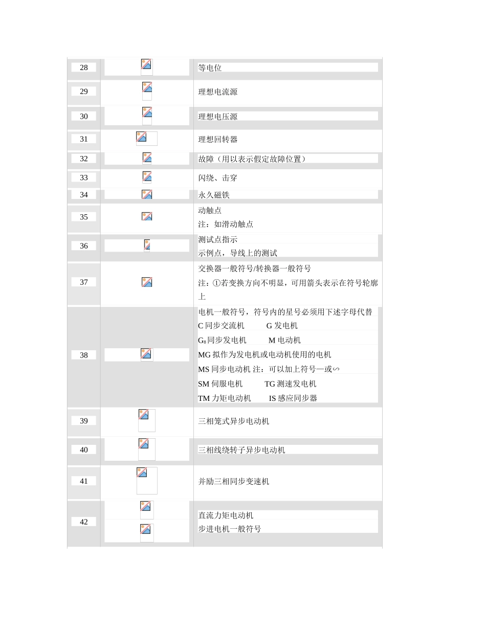 常用电工与电子学图形符号_第3页