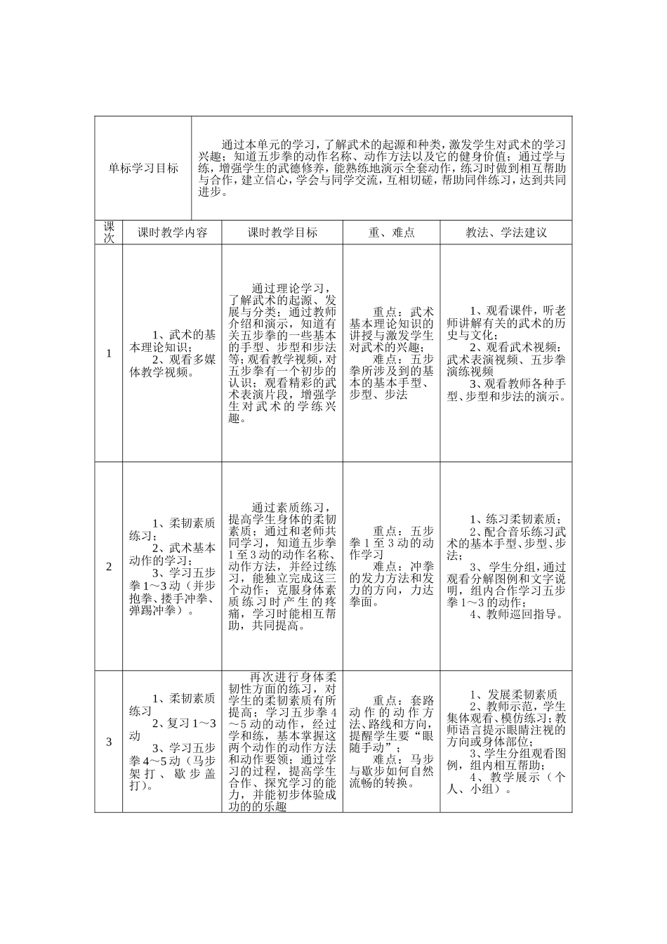 七年级武术(五步拳)单元教学计划_第2页