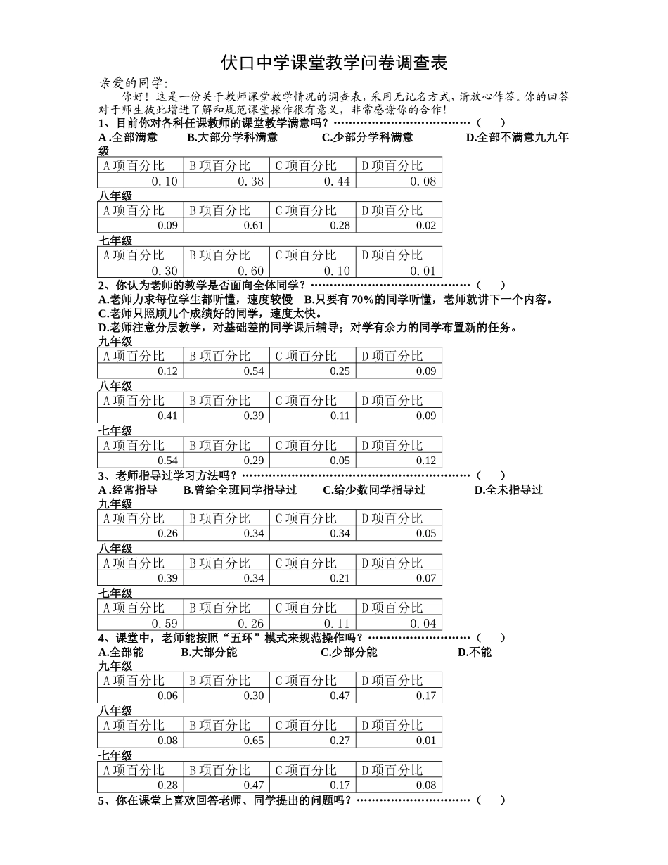 伏口中学课堂教学问卷统计情况调查表_第1页