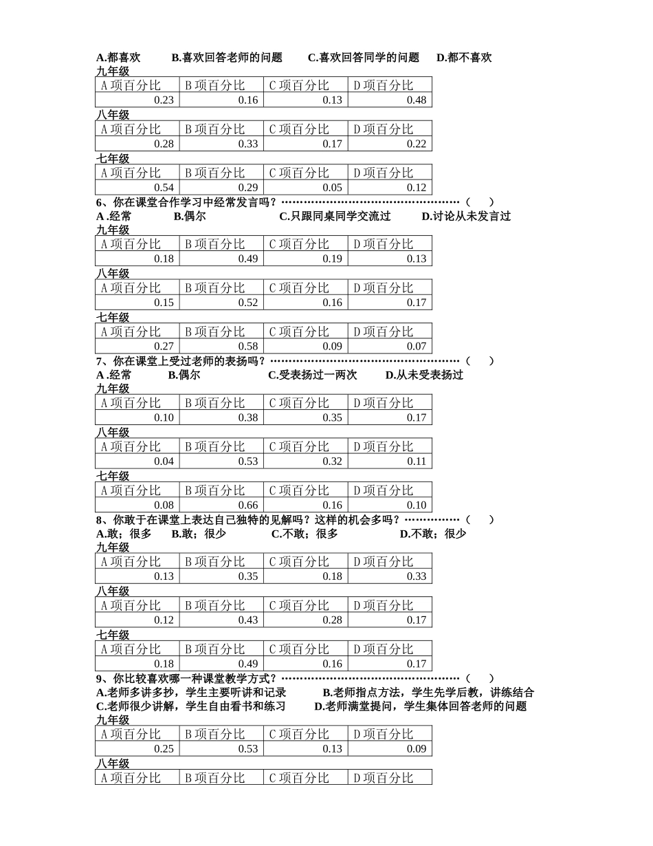 伏口中学课堂教学问卷统计情况调查表_第2页