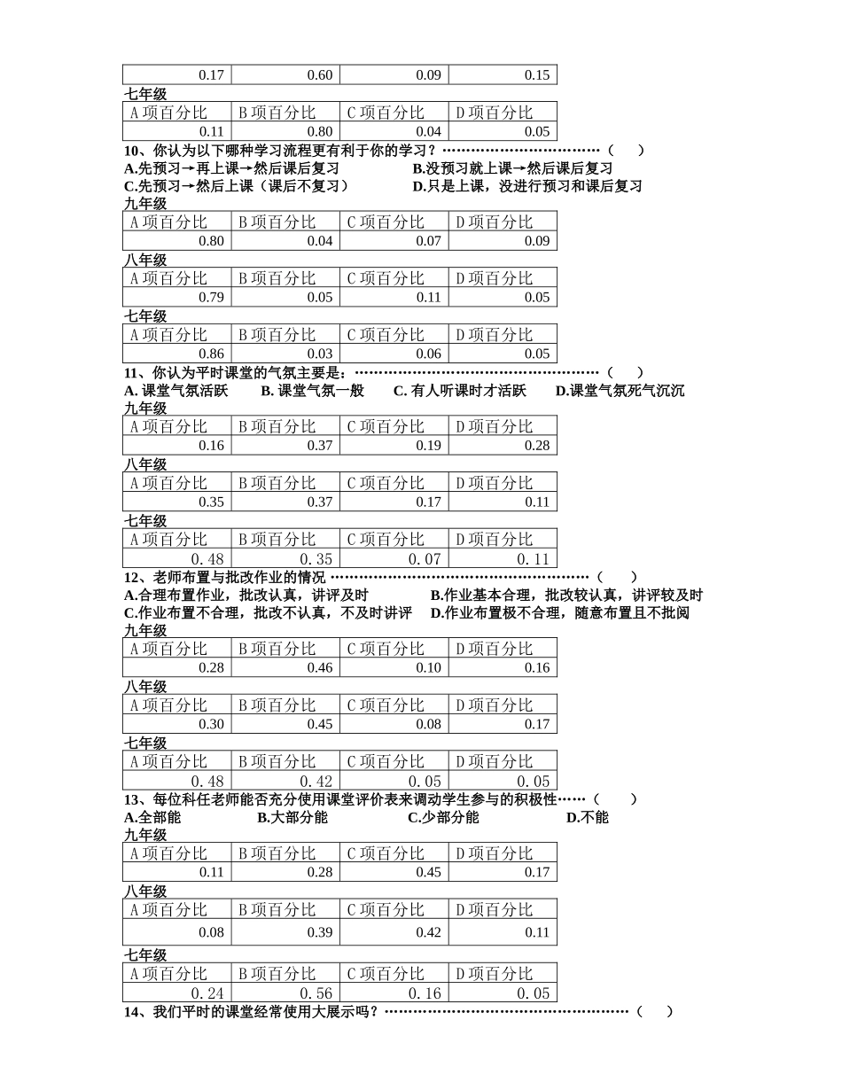 伏口中学课堂教学问卷统计情况调查表_第3页