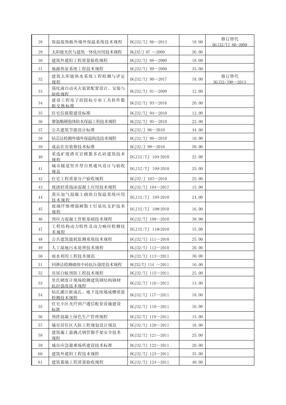 江苏省工程建设标准规程目录(2019 _第2页
