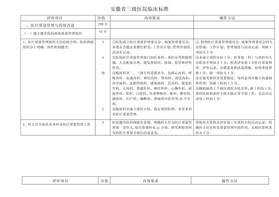 三甲医院评审标准之临床标准 _第1页