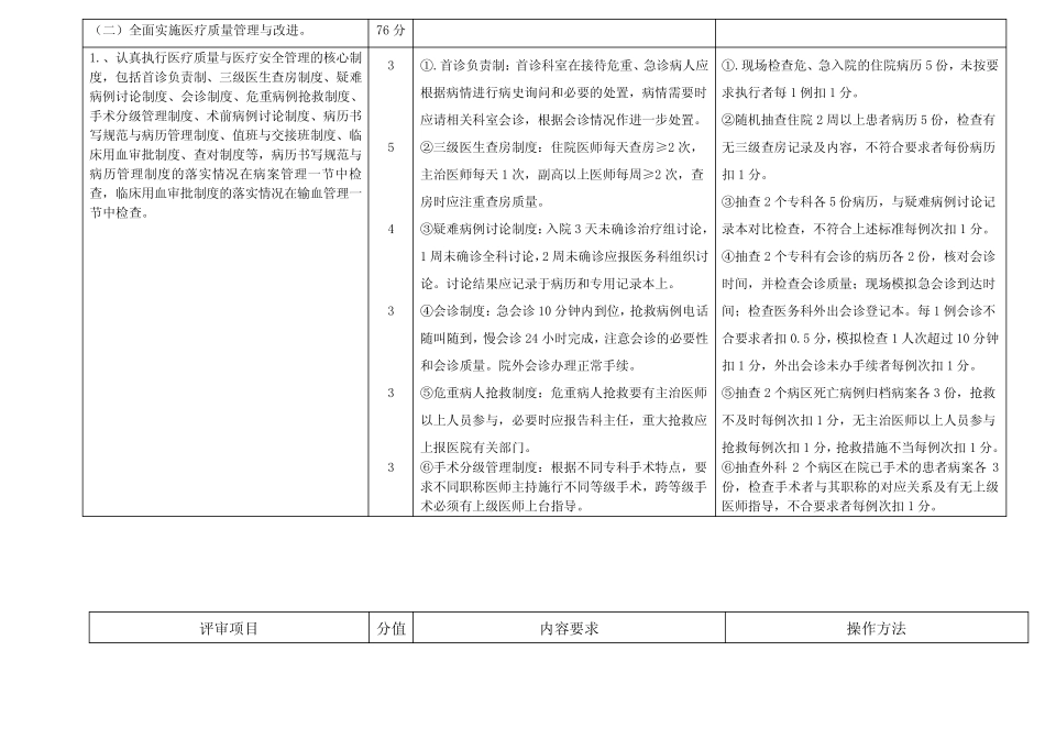 三甲医院评审标准之临床标准 _第2页