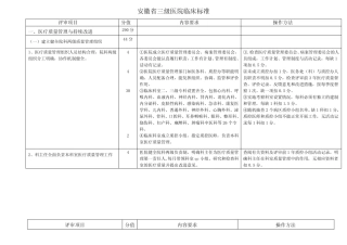 三甲医院评审标准之临床标准 