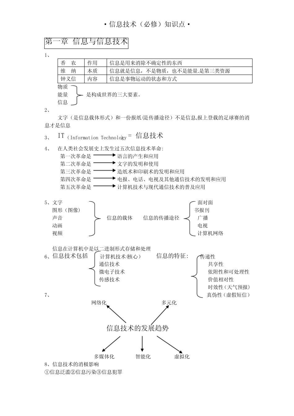 安徽省学业水平测试信息技术(必修)知识点 _第1页