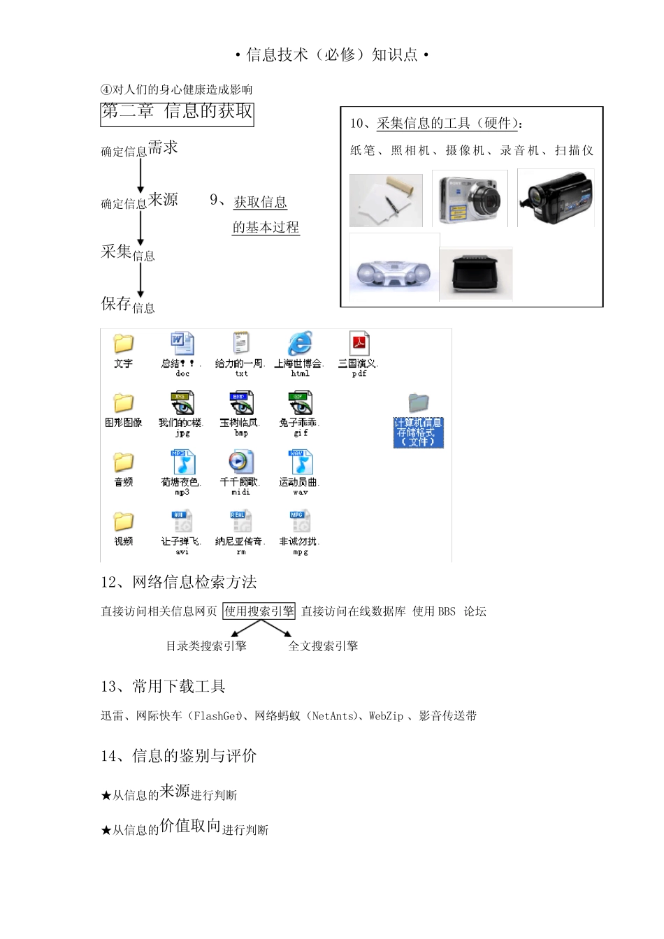 安徽省学业水平测试信息技术(必修)知识点 _第2页
