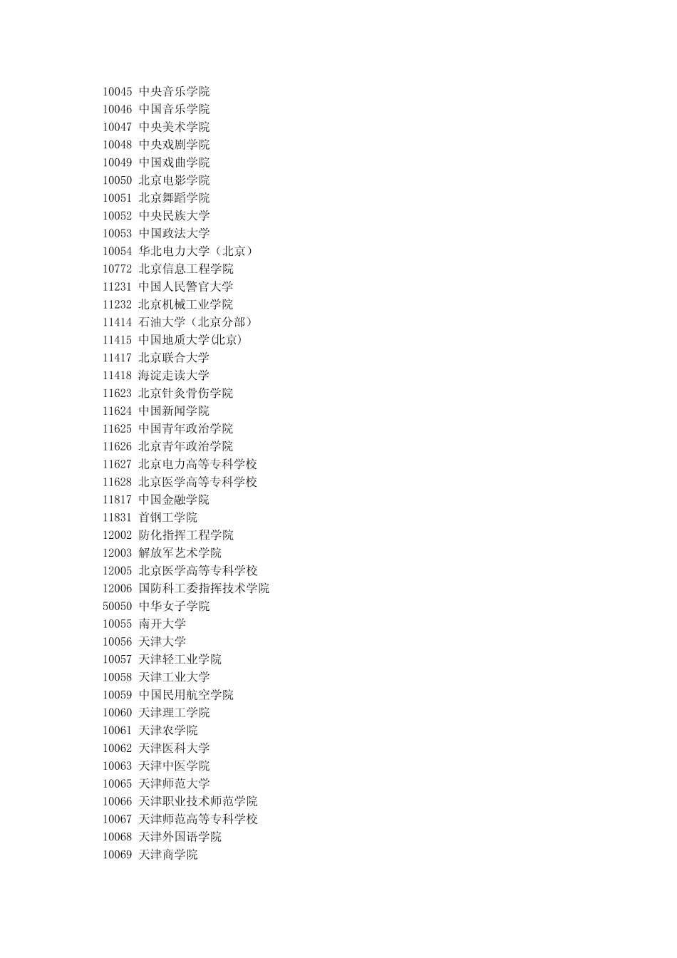 大学院校代码 _第2页