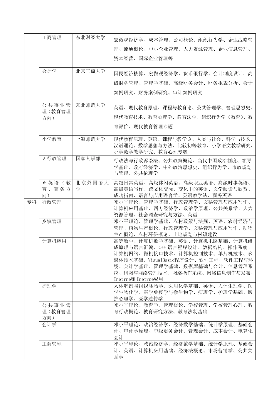 山西广播电视大学(1) _第2页