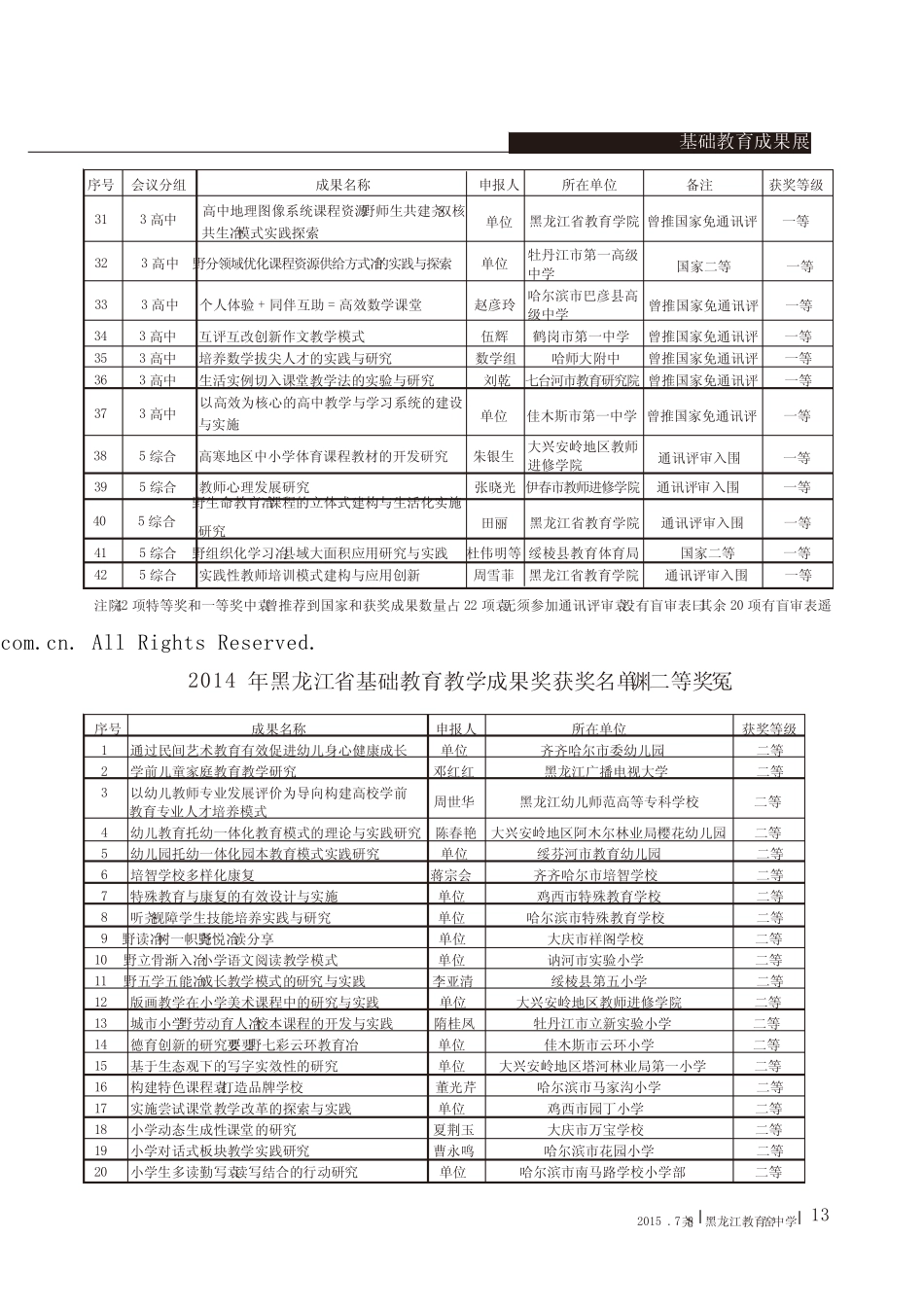 2014年黑龙江省基础教育教学成果奖获奖名单(二等奖) _第1页