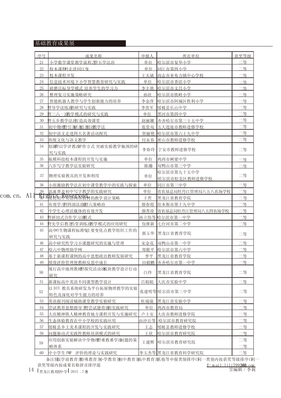 2014年黑龙江省基础教育教学成果奖获奖名单(二等奖) _第2页