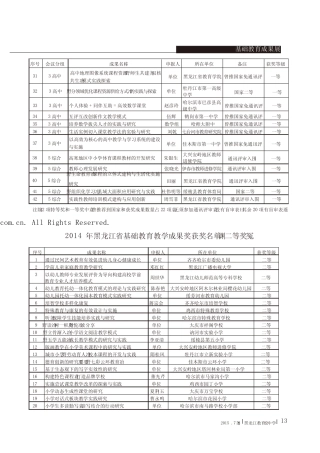 2014年黑龙江省基础教育教学成果奖获奖名单(二等奖) 