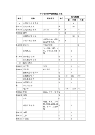 初中音乐教学器材配备标准