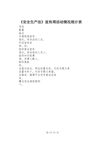 《安全生产法》宣传周活动情况统计表