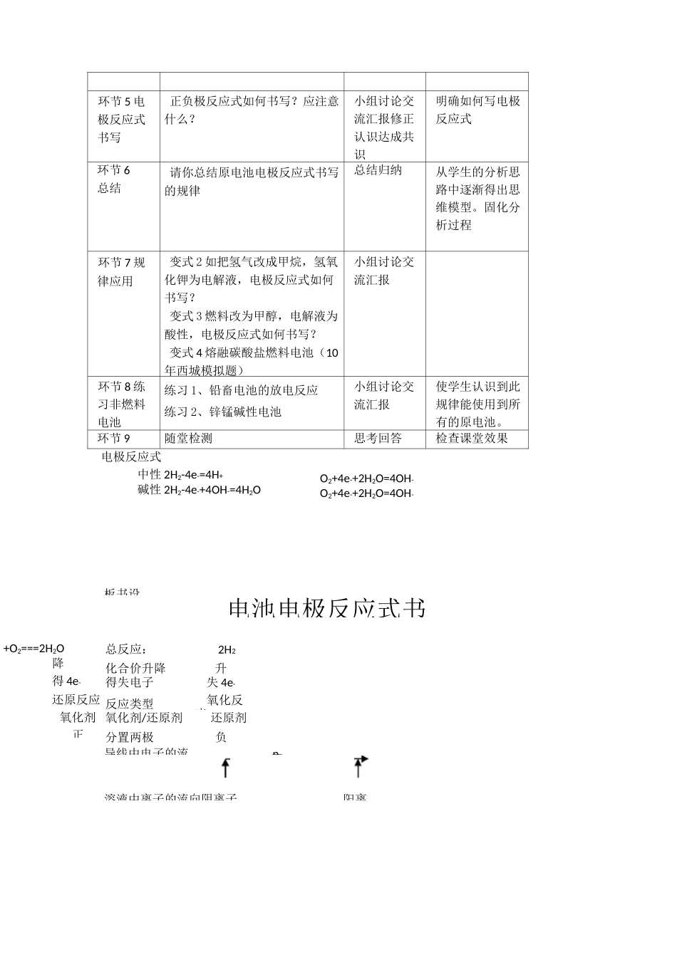化学：《电池电极反应式书写》教案_第2页