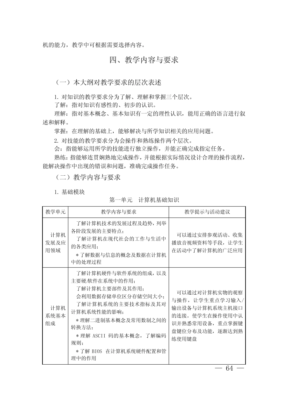 教育部中职计算机应用教学大纲 _第2页