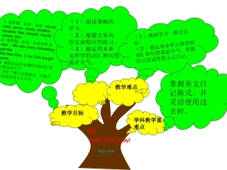 6AUnit2Whataday知识树