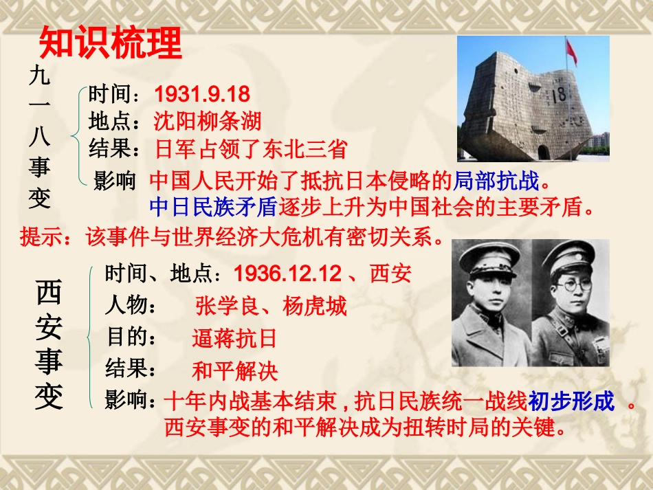 第四单元--中华民族的抗日战争及解放战争复习课件_第2页