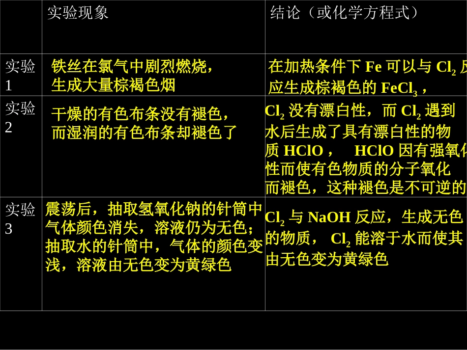 课题2-氯气的性质_第3页