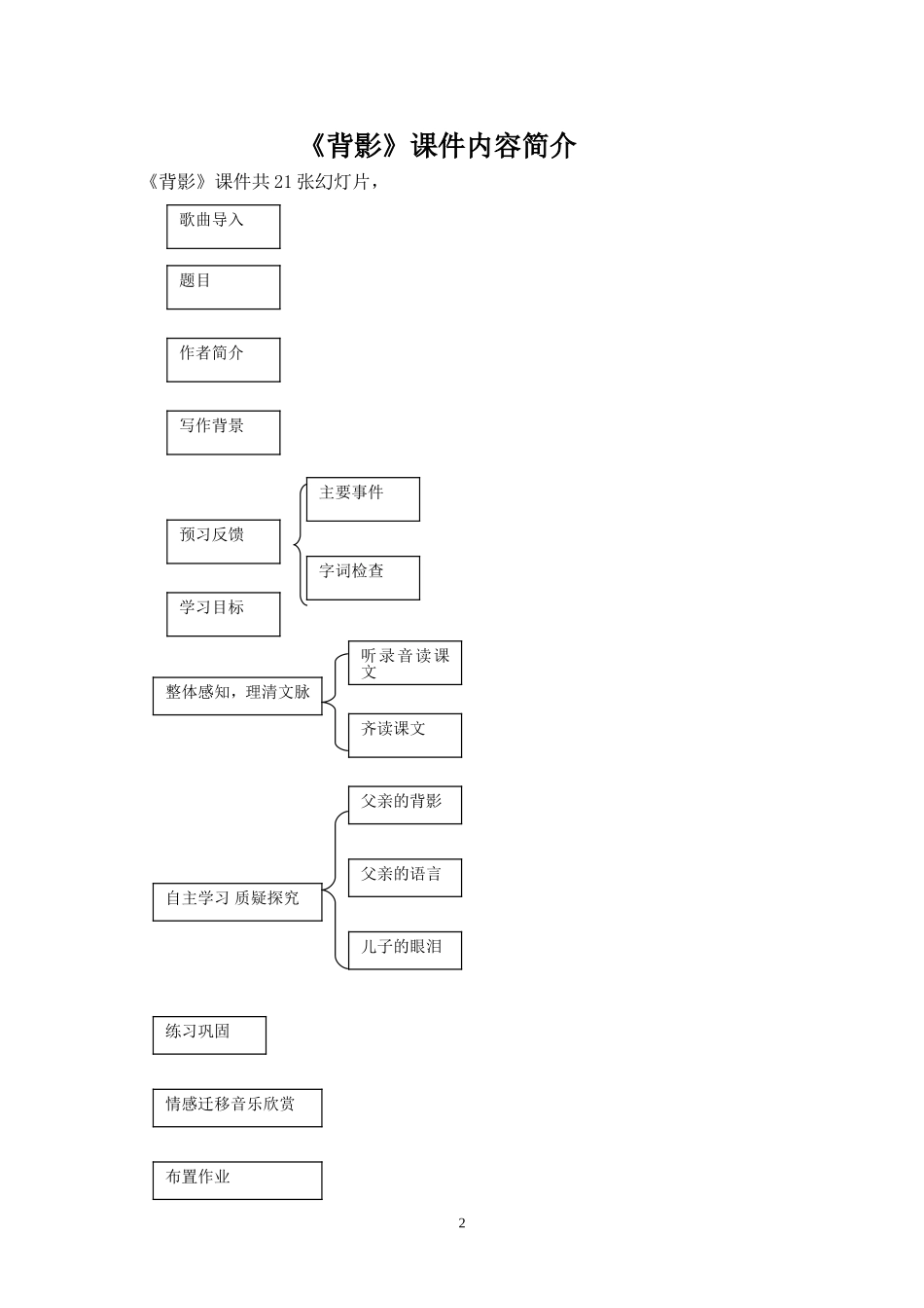 背影教学设计意图_第2页