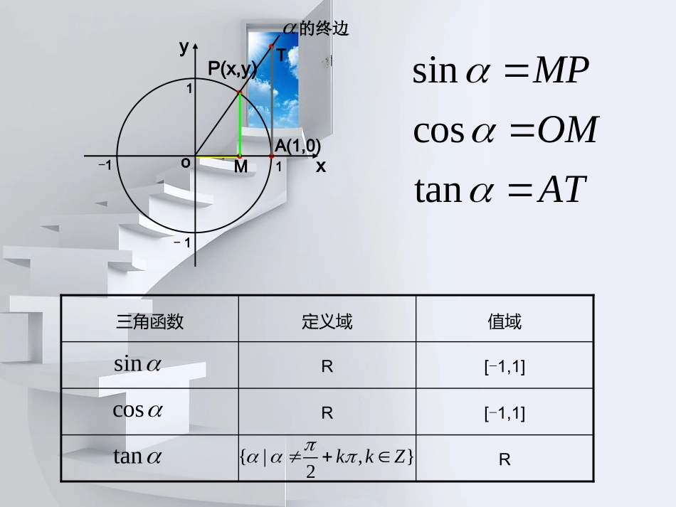 高中数学1.4.1正弦函数、余弦函数的图像课件新人教A版必修4_第3页