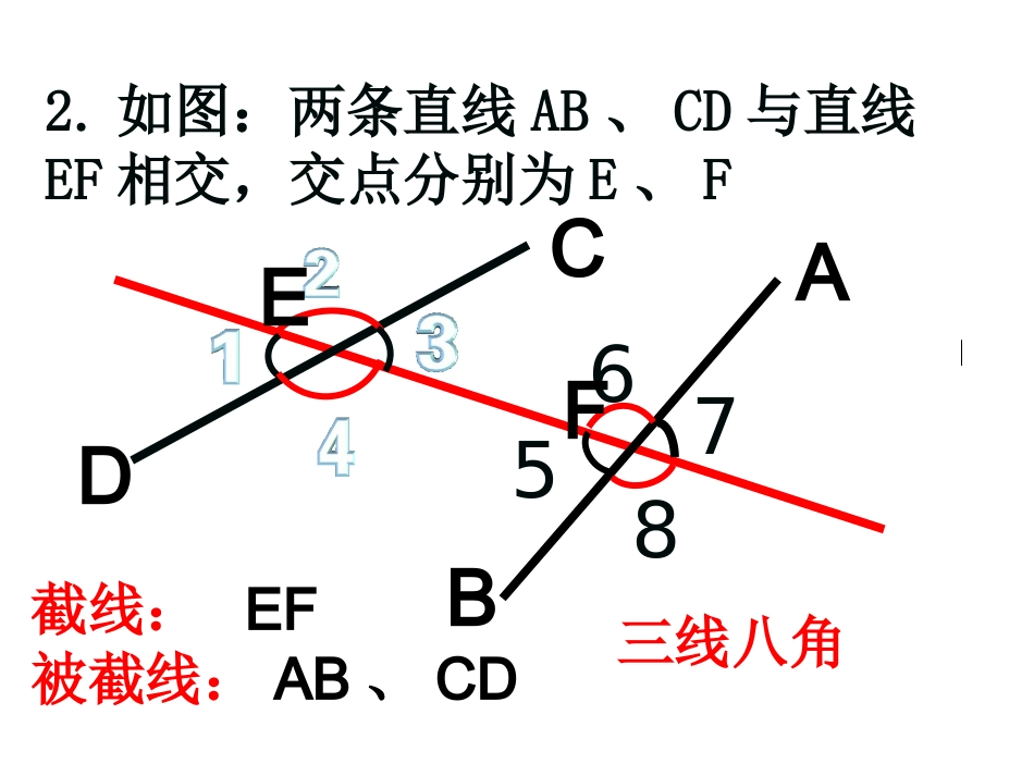 7.1探索直线平行的条件(第1课时)_第3页