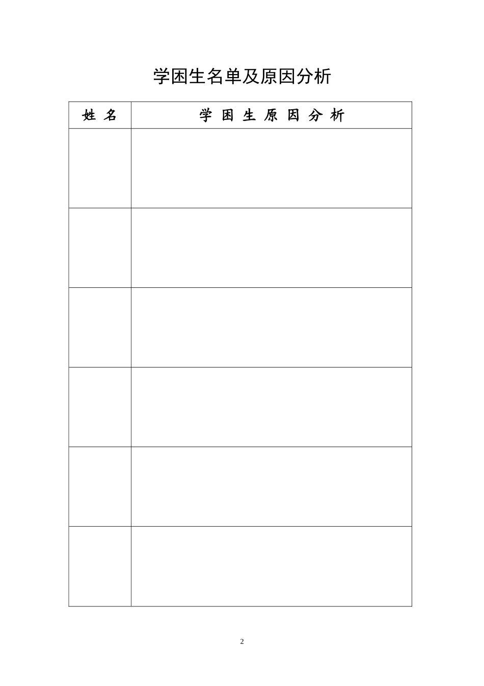 2014年秋学期学生学习辅导记载薄2_第2页