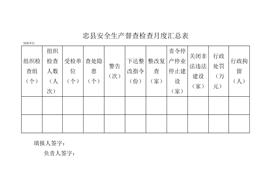 忠县安全生产督查检查月度汇总表_第1页