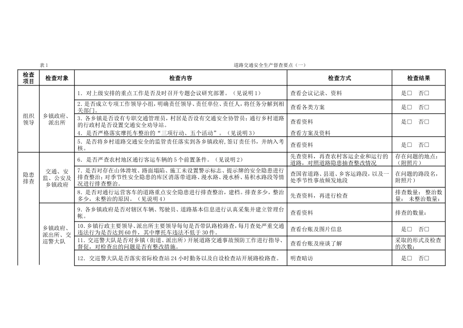 忠县安全生产督查检查月度汇总表_第2页