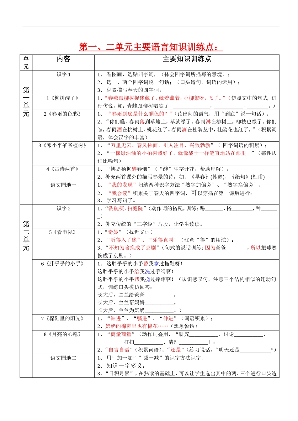 一下各单元知识点解读_第1页
