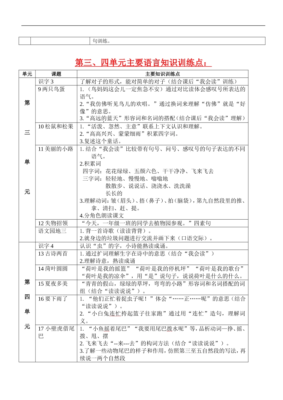 一下各单元知识点解读_第2页