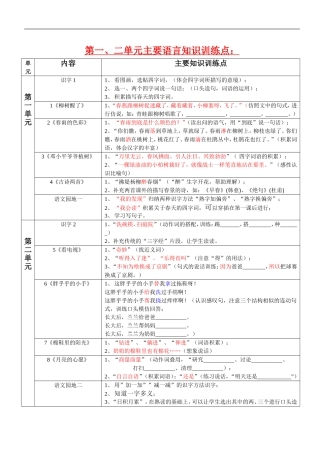 一下各单元知识点解读