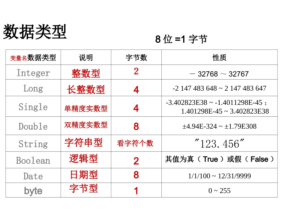 第4课数据类型、变量、常量、数组课件_第1页