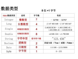 第4课数据类型、变量、常量、数组课件