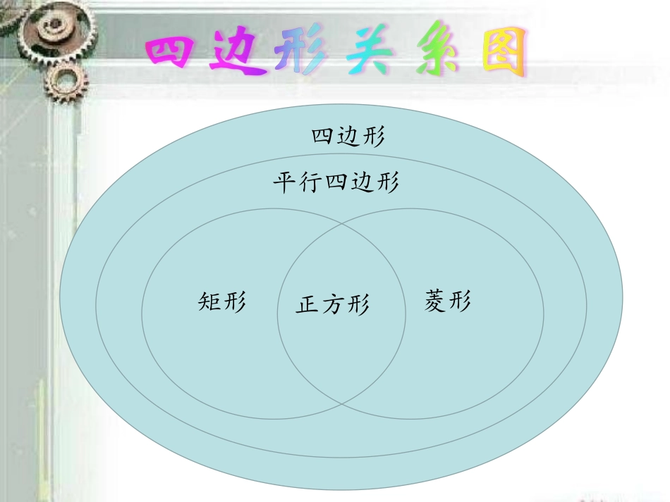 19章-矩形菱形正方形复习_第2页