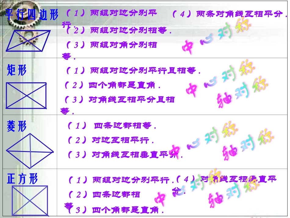 19章-矩形菱形正方形复习_第3页