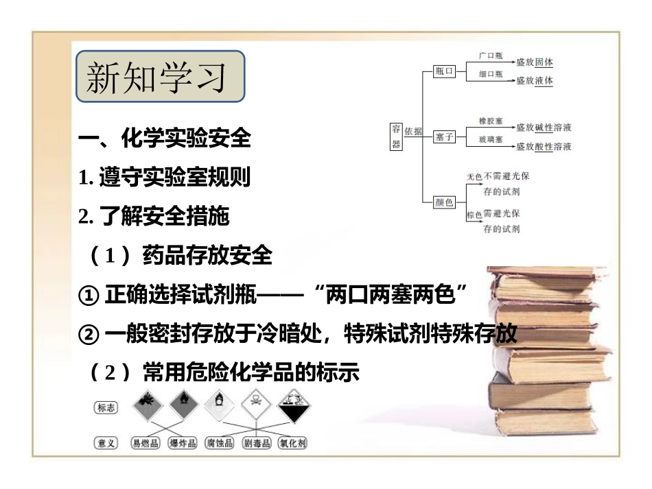 《化学实验基本方法》学习要点_第3页