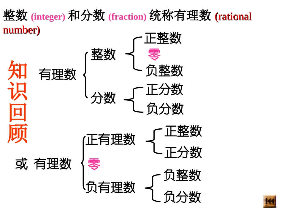 1.2.2数轴课件--2014秋季学期七年级上数学课件_第2页