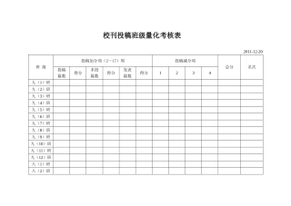 校刊投稿班级量化考核表