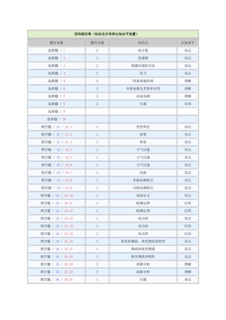 物理知识点分布和认知水平设置详细