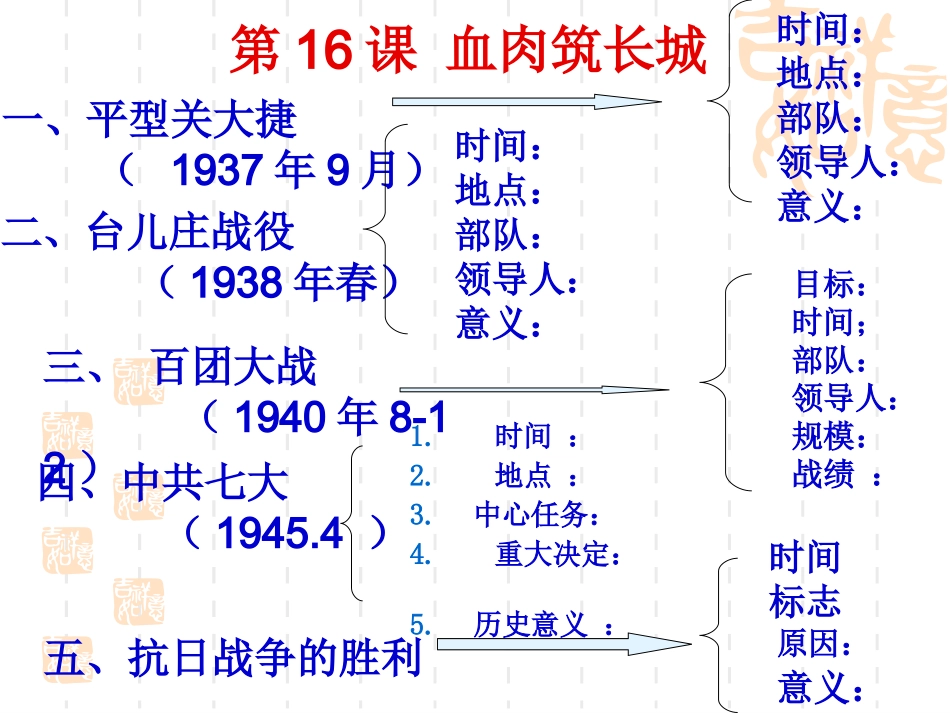 八年级历史上册第16课血肉筑长城课件_第3页