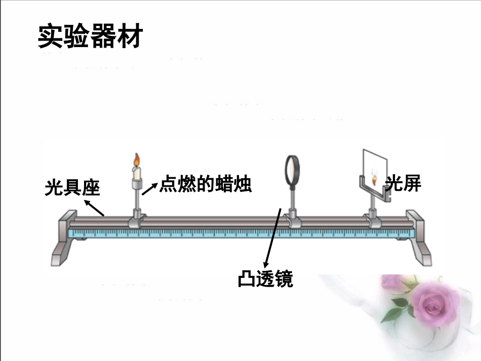 探究凸——透镜成像规律_第2页