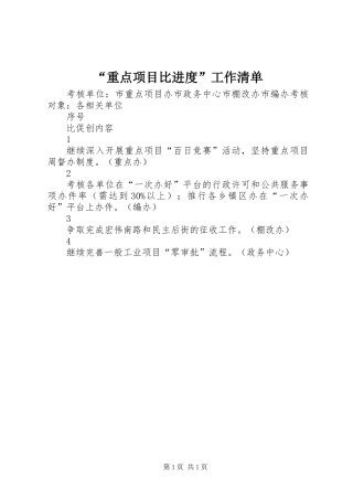 “重点项目比进度”工作清单