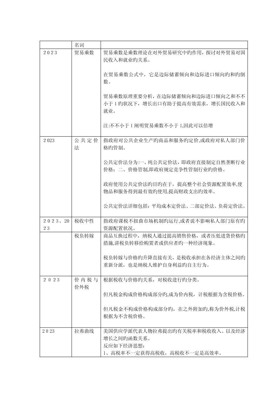 2023年同等学力申硕经济学国考名词解释精华版 _第1页