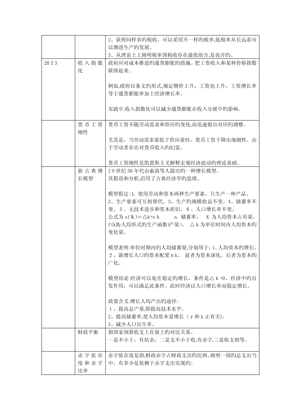 2023年同等学力申硕经济学国考名词解释精华版 _第2页